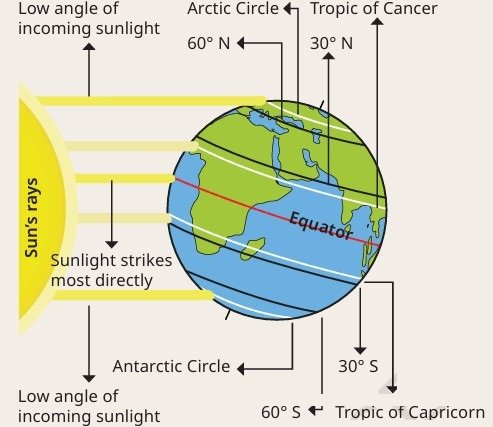 atmosphere and climate figure 2 4