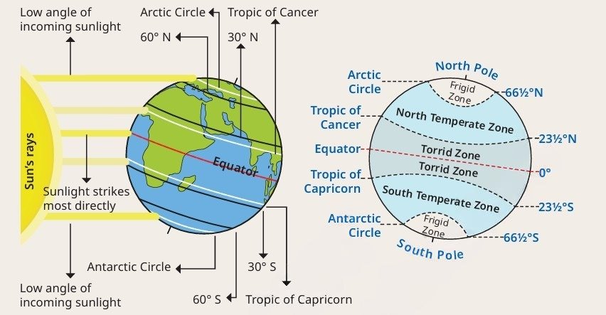 atmosphere and climate figure 3