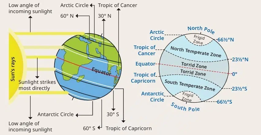 atmosphere and climate figure 3