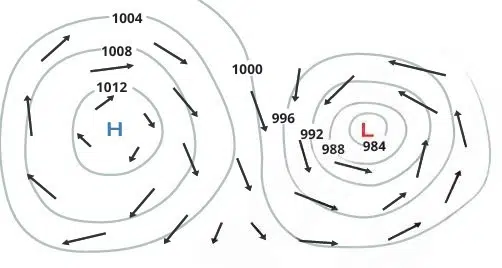 atmosphere and climate figure 4