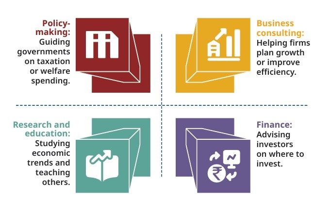 building blocks in economics the problem of choice fig 1