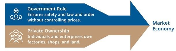 building blocks in economics the problem of choice fig 3