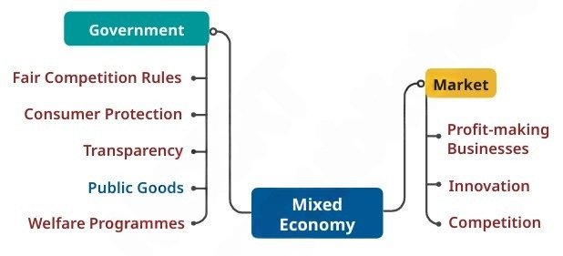 building blocks in economics the problem of choice fig 4