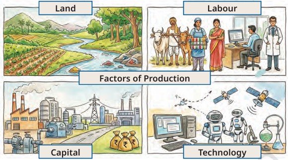 building blocks in economics the problem of choice fig 5