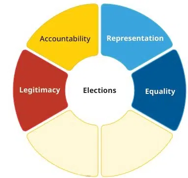 elections figure 1