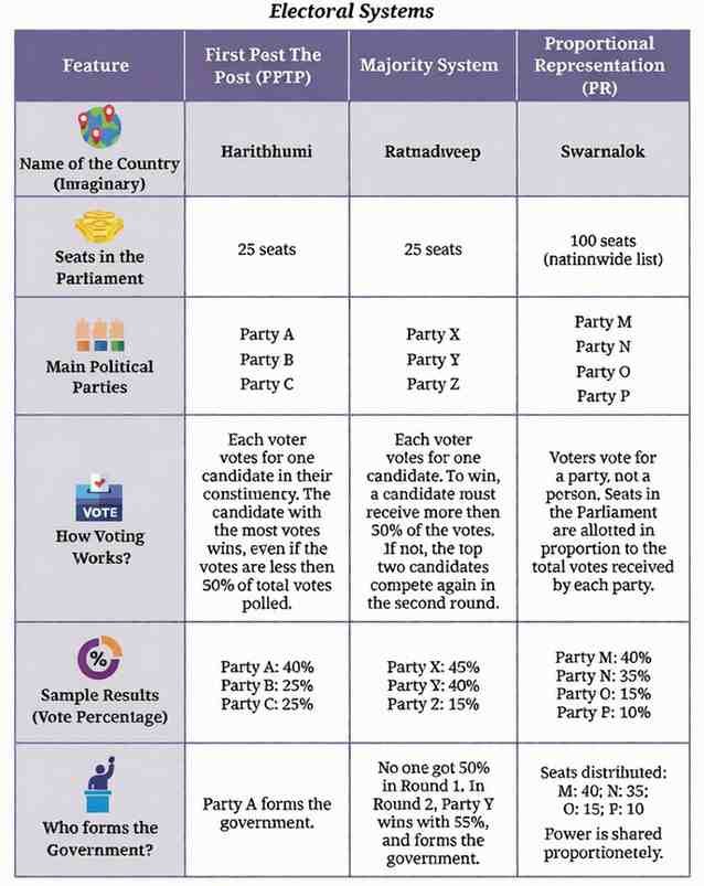 elections figure 2
