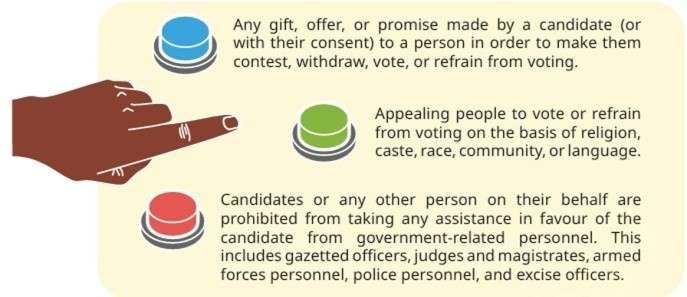 elections figure 3
