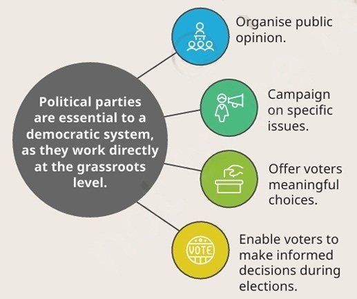 elections figure 5 1