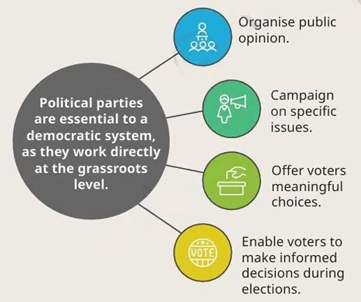 elections figure 5 1