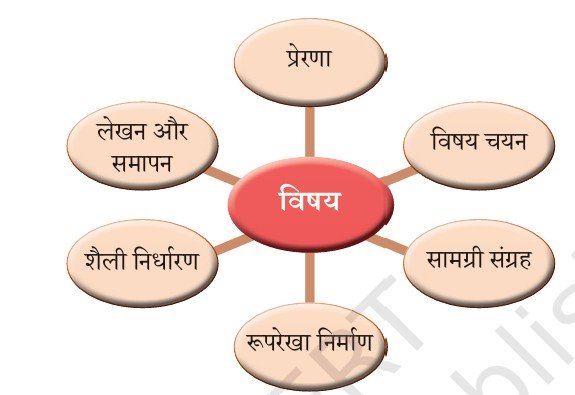 hindi fig 1