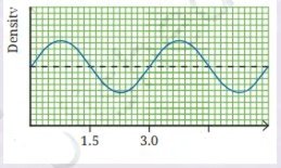 sound waves characteristics and applications fig 2
