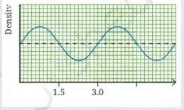 sound waves characteristics and applications fig 2