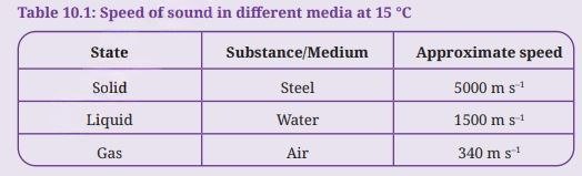 sound waves characteristics and applications fig 3