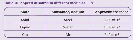 sound waves characteristics and applications fig 3