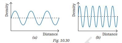sound waves characteristics and applications fig 4