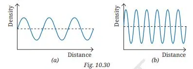 sound waves characteristics and applications fig 4