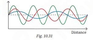 sound waves characteristics and applications fig 5
