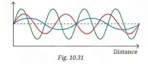 sound waves characteristics and applications fig 5