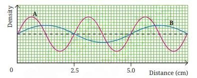 sound waves characteristics and applications fig 7