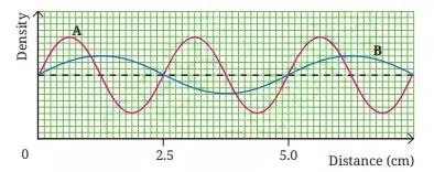 sound waves characteristics and applications fig 7