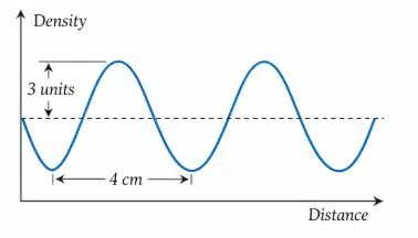 sound waves characteristics and applications fig 8