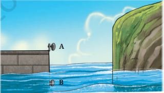 sound waves characteristics and applications fig 9