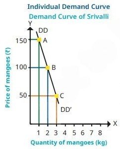 the price puzzle what drives the market figure 1