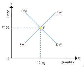 the price puzzle what drives the market figure 10