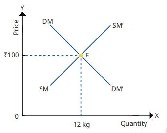 the price puzzle what drives the market figure 10