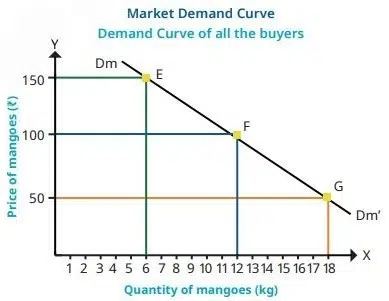 the price puzzle what drives the market figure 2 1