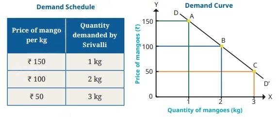the price puzzle what drives the market figure 4