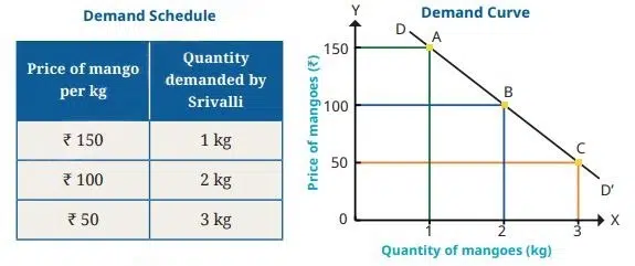 the price puzzle what drives the market figure 4