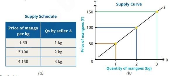 the price puzzle what drives the market figure 5