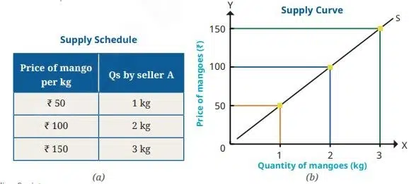 the price puzzle what drives the market figure 5