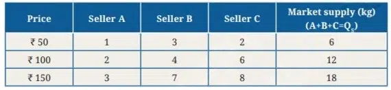 the price puzzle what drives the market figure 6