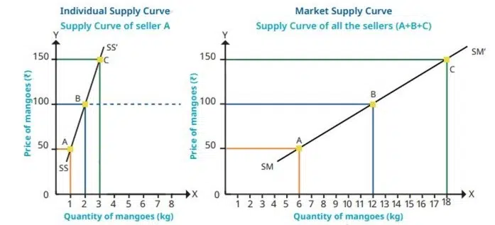 the price puzzle what drives the market figure 7