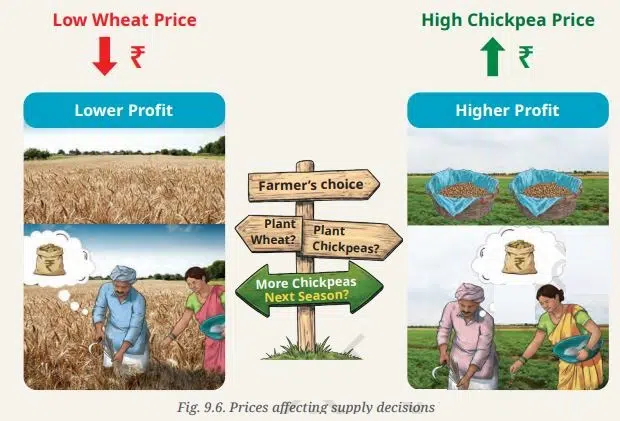 the price puzzle what drives the market figure 8