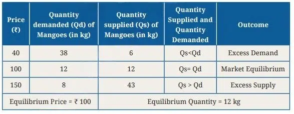 the price puzzle what drives the market figure 9