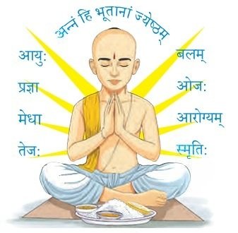 अन्नाद् आनन्दं प्रति fig 1