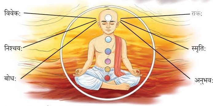 अन्नाद् आनन्दं प्रति fig 3