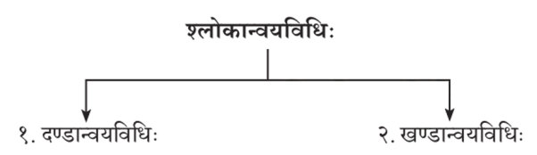 अन्वयः fig 1