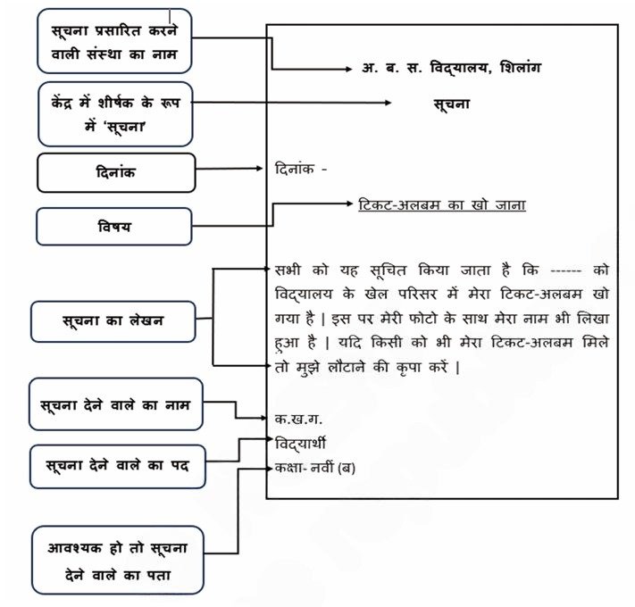 टिकट अलबम fig 1