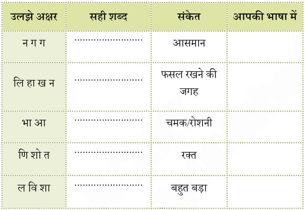 मेरी भी आभा है इसमें Class 9 Question Answer fig 1
