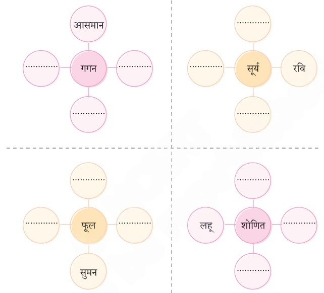 मेरी भी आभा है इसमें Class 9 Question Answer fig 2