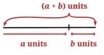 Exploring Algebraic Identities fig 1