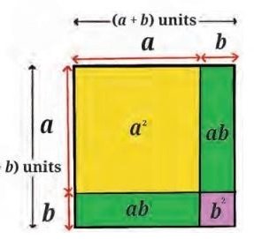 Exploring Algebraic Identities fig 2