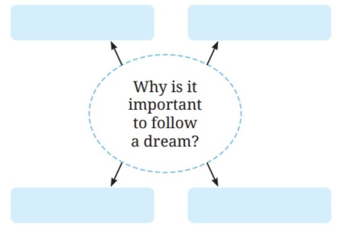 Follow That Dream fig 1