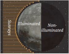 Keeping Time with the Skies fig 1