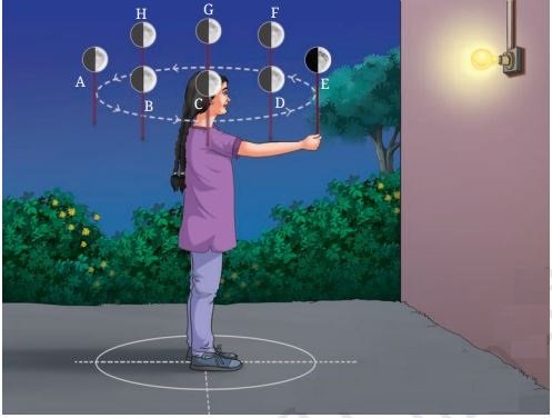 Keeping Time with the Skies fig 2
