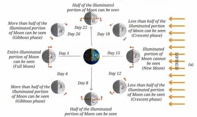 Keeping Time with the Skies fig 3